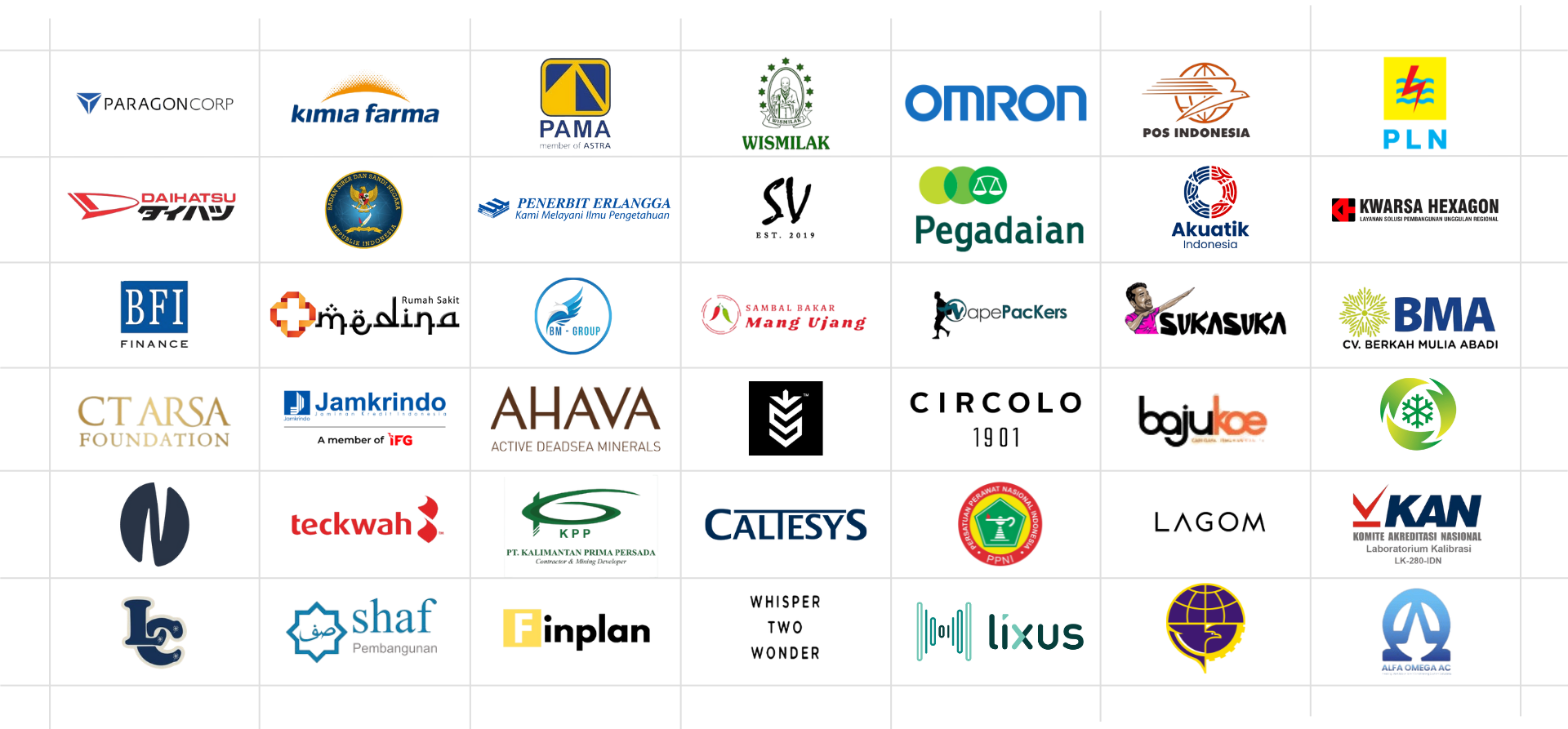 Mitra customer Dijait